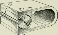 An illustration from Electrical machinery; a practical study course on installation, operation and maintenance (1921)