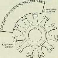 Picture 90 of 237 from Electrical machinery; a practical study course on installation, operation and maintenance (1921), leaf 177