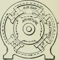 Picture 95 of 237 from Electrical machinery; a practical study course on installation, operation and maintenance (1921), leaf 181