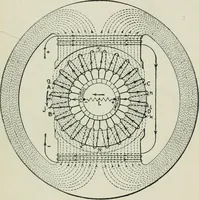 An illustration from Electrical machinery; a practical study course on installation, operation and maintenance (1921)