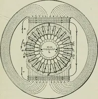 An illustration from Electrical machinery; a practical study course on installation, operation and maintenance (1921)