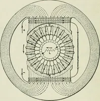 An illustration from Electrical machinery; a practical study course on installation, operation and maintenance (1921)