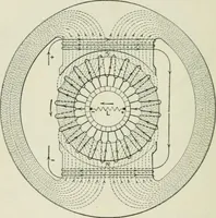 An illustration from Electrical machinery; a practical study course on installation, operation and maintenance (1921)