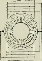 An illustration from Electrical machinery; a practical study course on installation, operation and maintenance (1921)