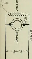 Picture 112 of 237 from Electrical machinery; a practical study course on installation, operation and maintenance (1921), leaf 214