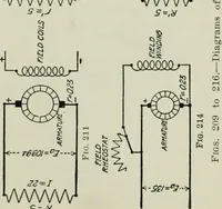 An illustration from Electrical machinery; a practical study course on installation, operation and maintenance (1921)