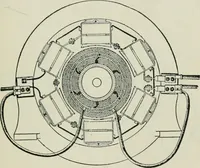 An illustration from Electrical machinery; a practical study course on installation, operation and maintenance (1921)