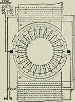 An illustration from Electrical machinery; a practical study course on installation, operation and maintenance (1921)