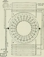 An illustration from Electrical machinery; a practical study course on installation, operation and maintenance (1921)
