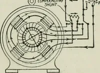 An illustration from Electrical machinery; a practical study course on installation, operation and maintenance (1921)