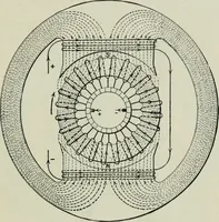 An illustration from Electrical machinery; a practical study course on installation, operation and maintenance (1921)