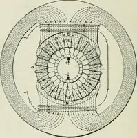 An illustration from Electrical machinery; a practical study course on installation, operation and maintenance (1921)