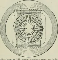 An illustration from Electrical machinery; a practical study course on installation, operation and maintenance (1921)