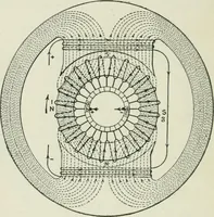 An illustration from Electrical machinery; a practical study course on installation, operation and maintenance (1921)