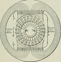 An illustration from Electrical machinery; a practical study course on installation, operation and maintenance (1921)