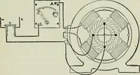 An illustration from Electrical machinery; a practical study course on installation, operation and maintenance (1921)