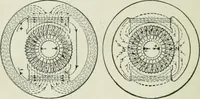 An illustration from Electrical machinery; a practical study course on installation, operation and maintenance (1921)