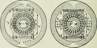 An illustration from Electrical machinery; a practical study course on installation, operation and maintenance (1921)