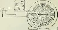 An illustration from Electrical machinery; a practical study course on installation, operation and maintenance (1921)