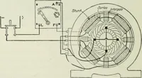 An illustration from Electrical machinery; a practical study course on installation, operation and maintenance (1921)