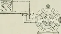An illustration from Electrical machinery; a practical study course on installation, operation and maintenance (1921)