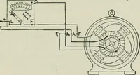 An illustration from Electrical machinery; a practical study course on installation, operation and maintenance (1921)