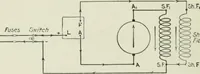 Picture 147 of 237 from Electrical machinery; a practical study course on installation, operation and maintenance (1921), leaf 279