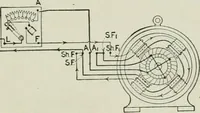 Picture 148 of 237 from Electrical machinery; a practical study course on installation, operation and maintenance (1921), leaf 280