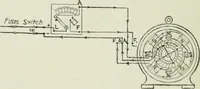 Picture 150 of 237 from Electrical machinery; a practical study course on installation, operation and maintenance (1921), leaf 283