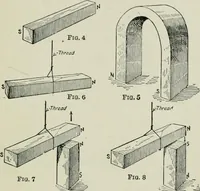 Picture 3 of 237 from Electrical machinery; a practical study course on installation, operation and maintenance (1921), leaf 30