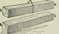 An illustration from Electrical machinery; a practical study course on installation, operation and maintenance (1921)