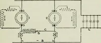 An illustration from Electrical machinery; a practical study course on installation, operation and maintenance (1921)