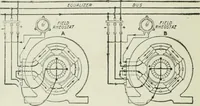 An illustration from Electrical machinery; a practical study course on installation, operation and maintenance (1921)