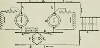 An illustration from Electrical machinery; a practical study course on installation, operation and maintenance (1921)