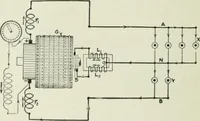 An illustration from Electrical machinery; a practical study course on installation, operation and maintenance (1921)