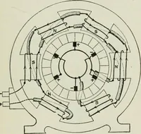 An illustration from Electrical machinery; a practical study course on installation, operation and maintenance (1921)