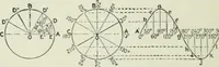 An illustration from Electrical machinery; a practical study course on installation, operation and maintenance (1921)