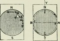 An illustration from Electrical machinery; a practical study course on installation, operation and maintenance (1921)