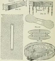 An illustration from Electrical machinery; a practical study course on installation, operation and maintenance (1921)