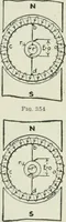 An illustration from Electrical machinery; a practical study course on installation, operation and maintenance (1921)