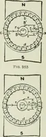 An illustration from Electrical machinery; a practical study course on installation, operation and maintenance (1921)