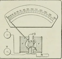 An illustration from Electrical machinery; a practical study course on installation, operation and maintenance (1921)