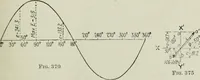 Picture 189 of 237 from Electrical machinery; a practical study course on installation, operation and maintenance (1921), leaf 344