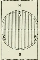 An illustration from Electrical machinery; a practical study course on installation, operation and maintenance (1921)