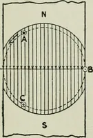 An illustration from Electrical machinery; a practical study course on installation, operation and maintenance (1921)