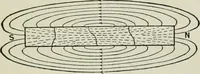 An illustration from Electrical machinery; a practical study course on installation, operation and maintenance (1921)