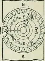 An illustration from Electrical machinery; a practical study course on installation, operation and maintenance (1921)