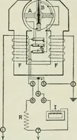 An illustration from Electrical machinery; a practical study course on installation, operation and maintenance (1921)