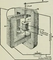 An illustration from Electrical machinery; a practical study course on installation, operation and maintenance (1921)