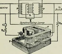 An illustration from Electrical machinery; a practical study course on installation, operation and maintenance (1921)